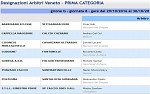Prima, girone G Prima, girone G